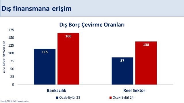 Bakan Şimşek: "Yıllık cari açık eylülde 10 milyar doların altında gerçekleşti"
