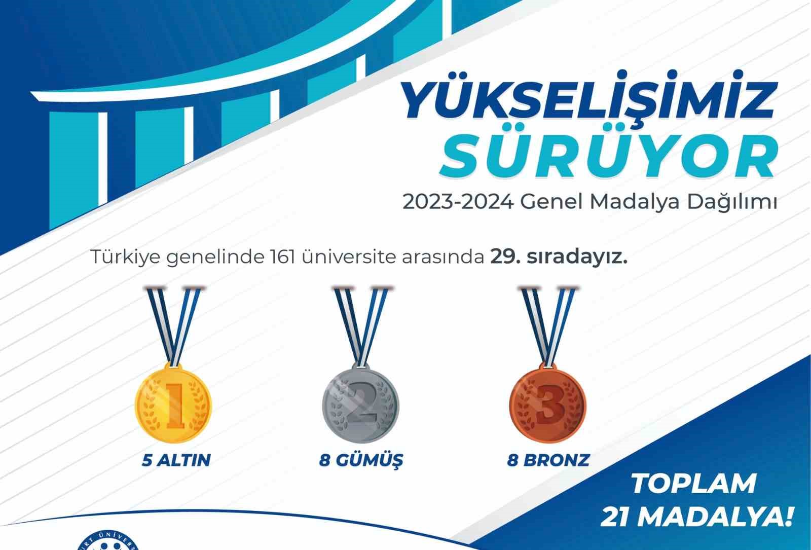 Bayburt Üniversitesinin üniversite sporlarındaki yükselişi 21 yeni madalyayla sürdü