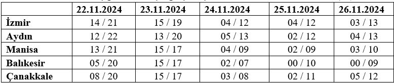 Meteoroloji uyardı, soğuk hava geliyor
