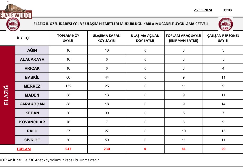 Elazığ’da kar yağışı etkili oldu: 230 köy yolu kapandı
