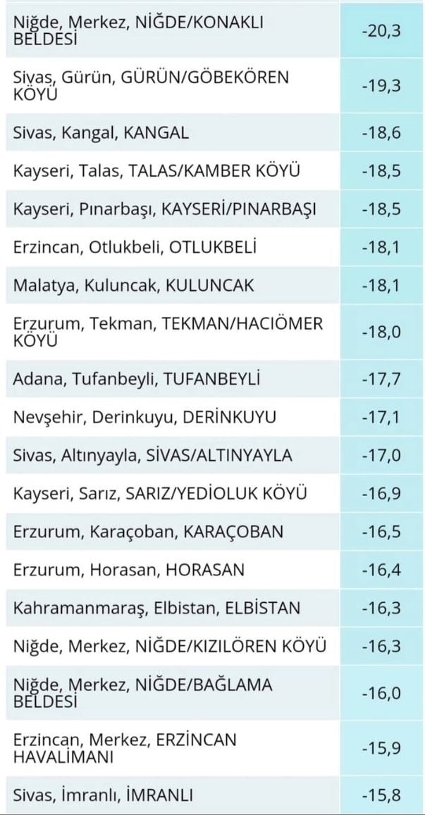 Türkiye’nin en soğuk yeri Niğde’nin Konalı beldesi
