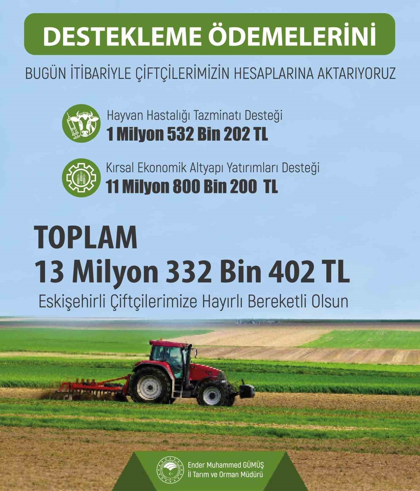 Üreticiye 13 milyon 332 bin 402 TL tarımsal destekleme ödemesi