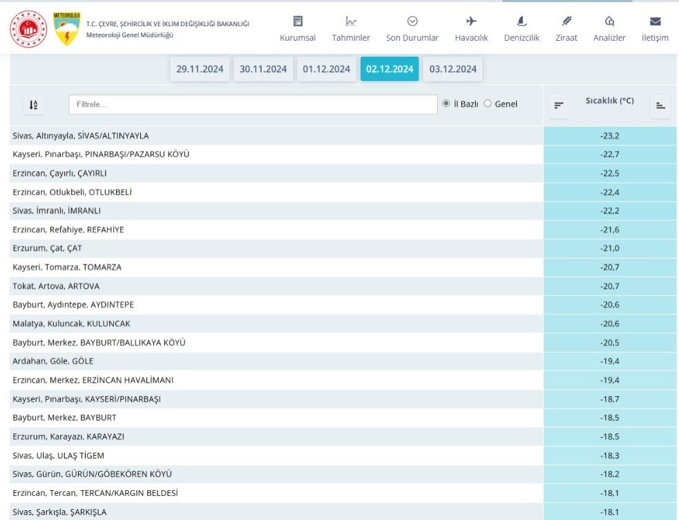 Türkiye’nin en soğuk ikinci bölgesi Kayseri’de