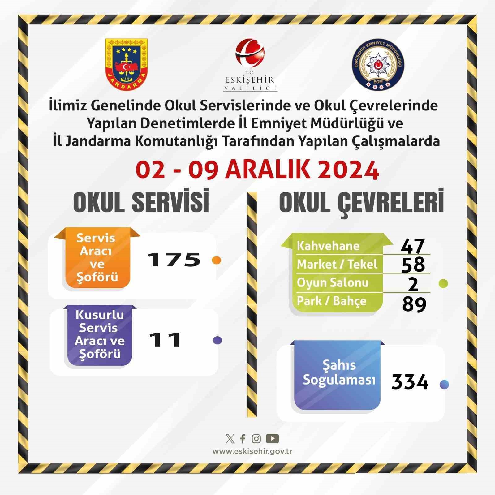 Okul servislerine ve çevrelerine yönelik denetim