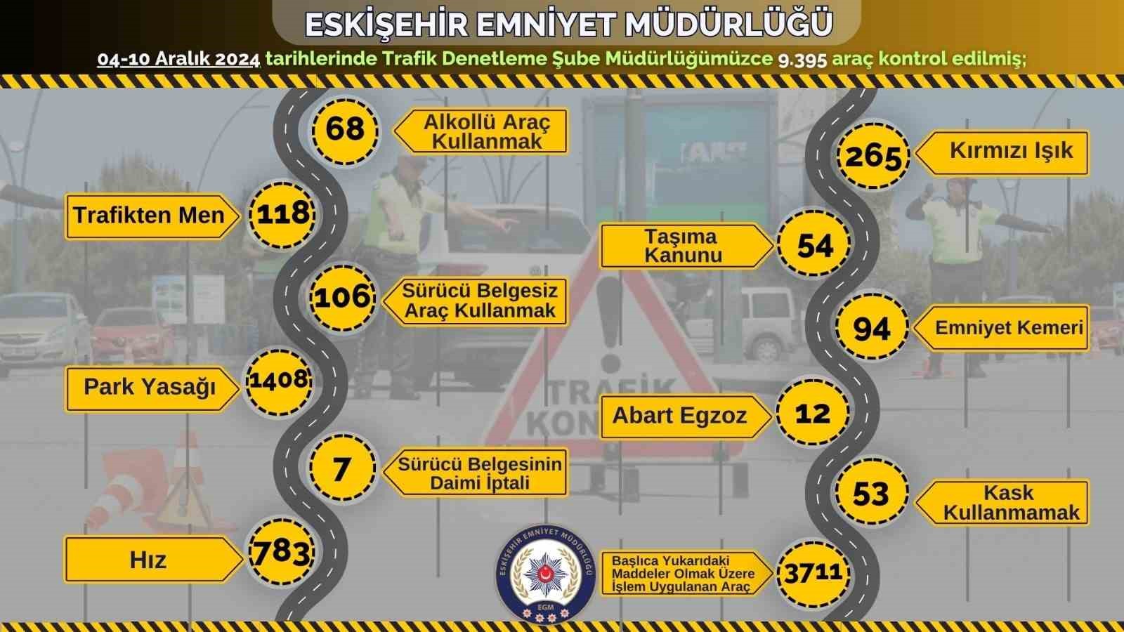 Polis ekiplerince son 1 hafta içerisinde 9 bin araç kontrol edildi