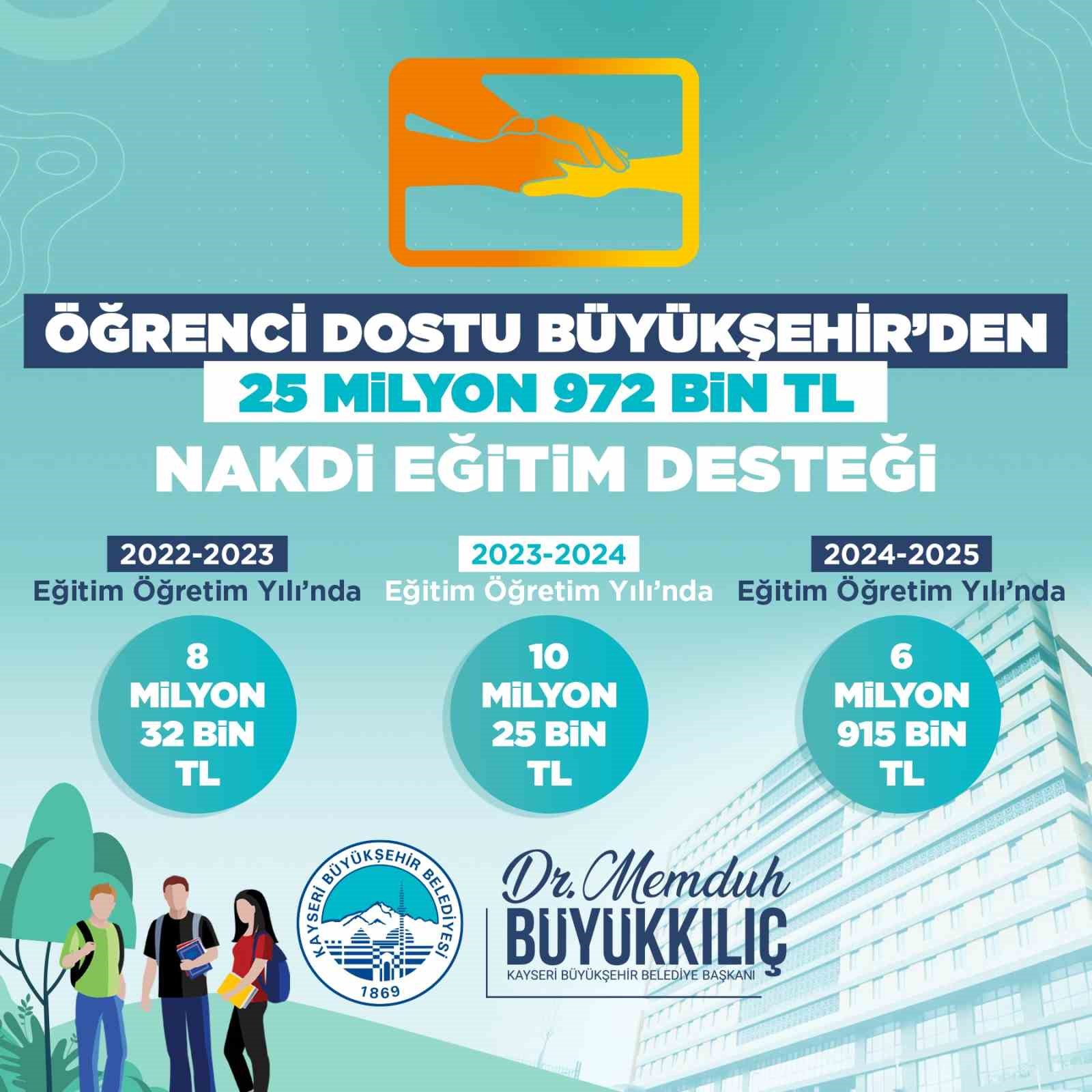 Kayseri Büyükşehir’den 5 binden fazla aileye eğitim desteği
