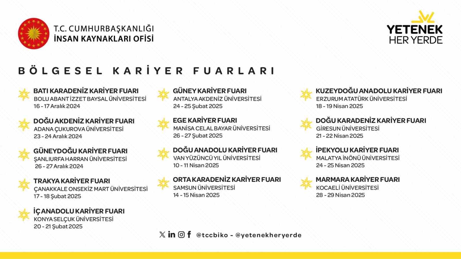 Yetenek Her Yerde Bölgesel Kariyer Fuarları yeni konsepti ile 13 farklı şehirde gerçekleştirilecek