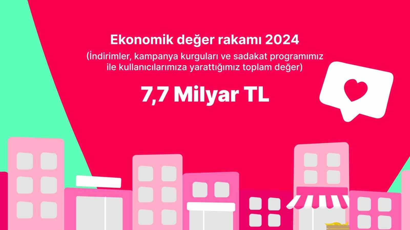 Yemeksepeti, 2024’ün lezzet haritasını çıkardı
