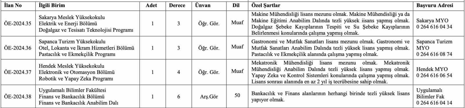 SUBÜ 6 akademik personel alacak
