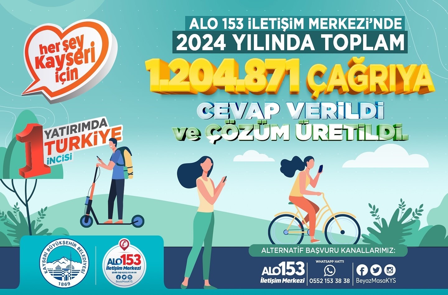 Kayseri’nin sesine kulak veren Alo 153 2024’te rekor kırdı