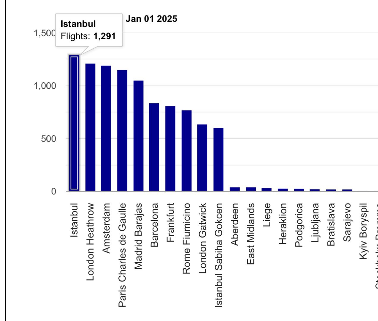 İGA 2025’e zirvede başladı
