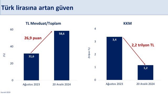 Bakan Şimşek 2024 yılını değerlendirdi
