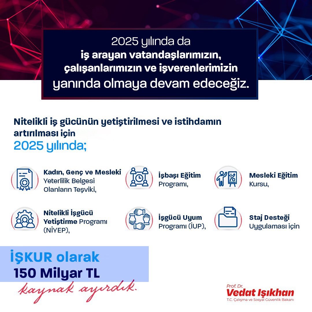 İŞKUR’a istihdamı arttırma projeleri için 150 milyar liralık kaynak ayrıldı