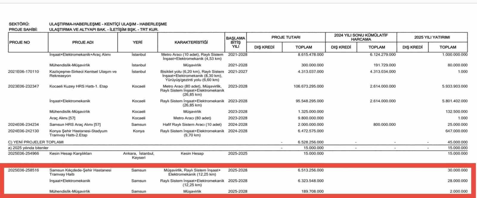 Başkan Doğan: &ldquo;Samsun Şehir Hastanesi Tramvay Hattı, 2025 Yılı Yatırım Programı&rsquo;na alındı&rdquo;
