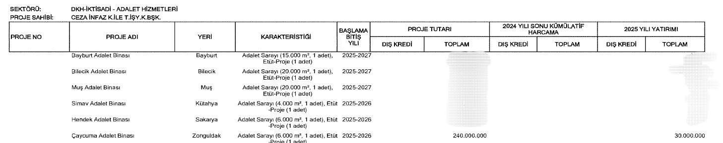 Çaycuma’ya yeni adliye sarayı yapılacak
