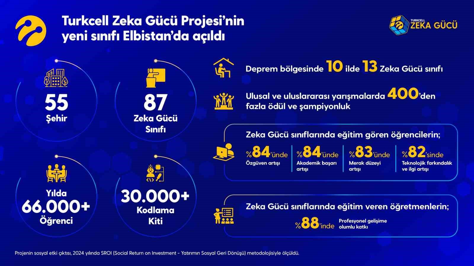 Turkcell Zek&acirc; G&uuml;c&uuml; Projesi&rsquo;nin yeni sınıfı Elbistan&rsquo;da a&ccedil;ıldı
