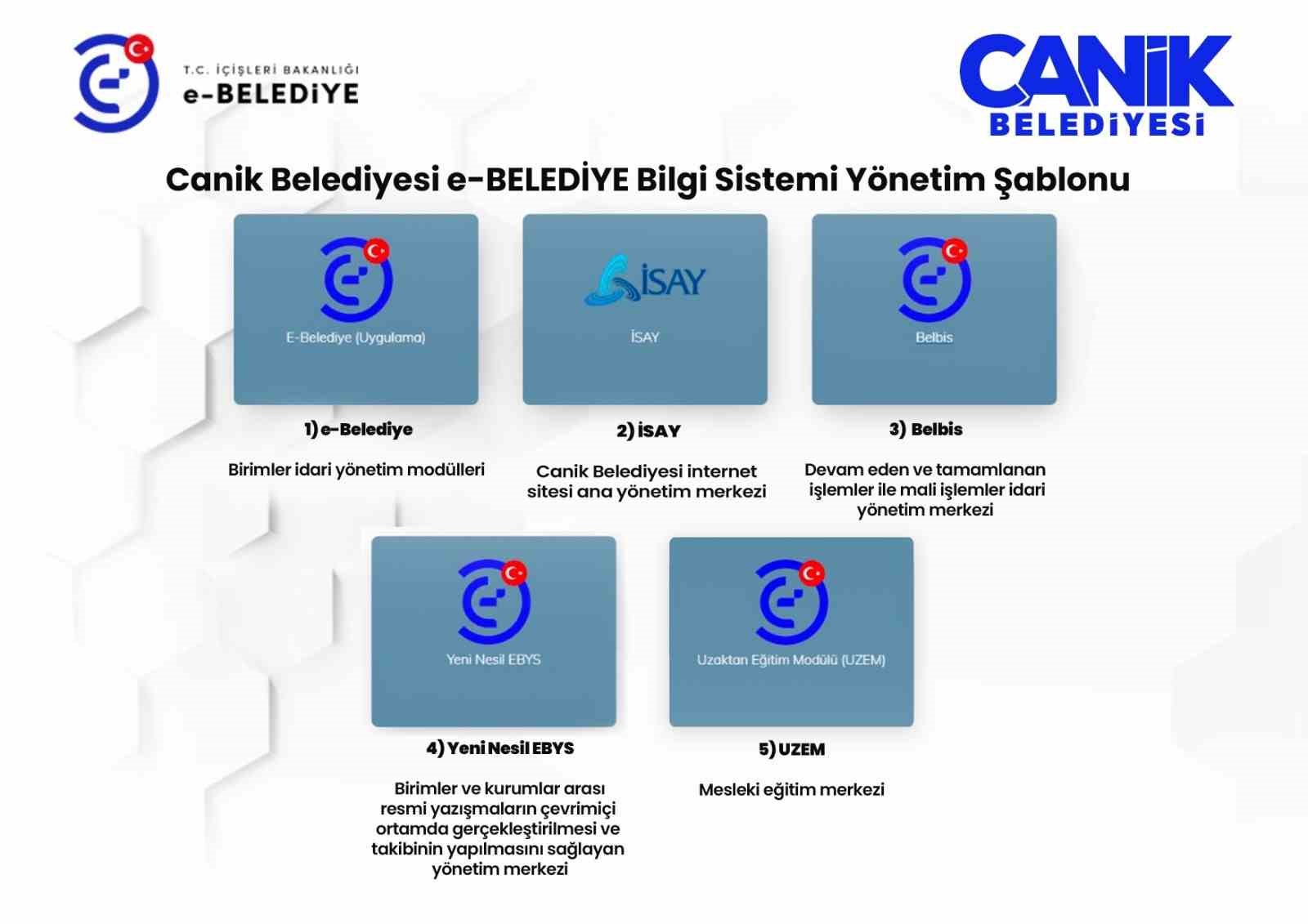 Başkan Sandıkçı: "e-Belediye Bilgi Sistemi ile 10 milyon lira tasarruf sağladık"