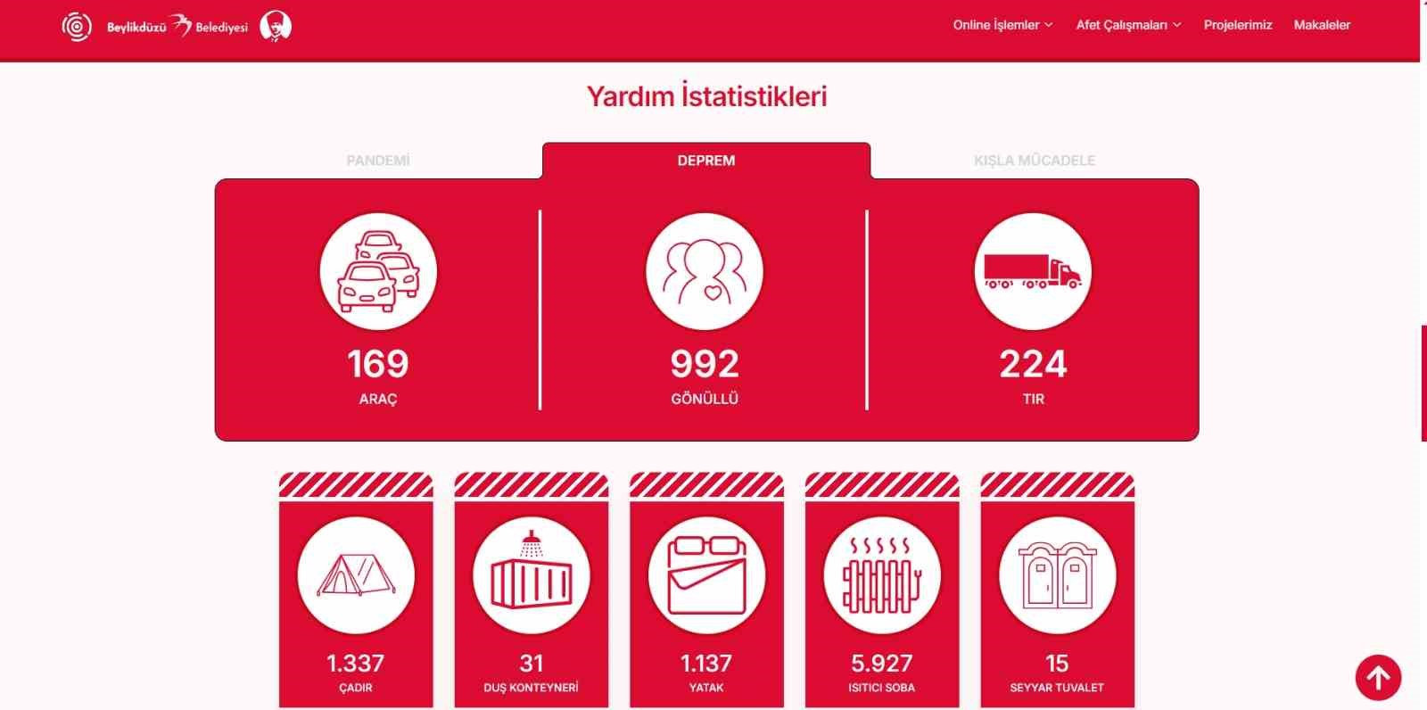 “Beylikdüzü Hazır” internet sitesi yenilendi
