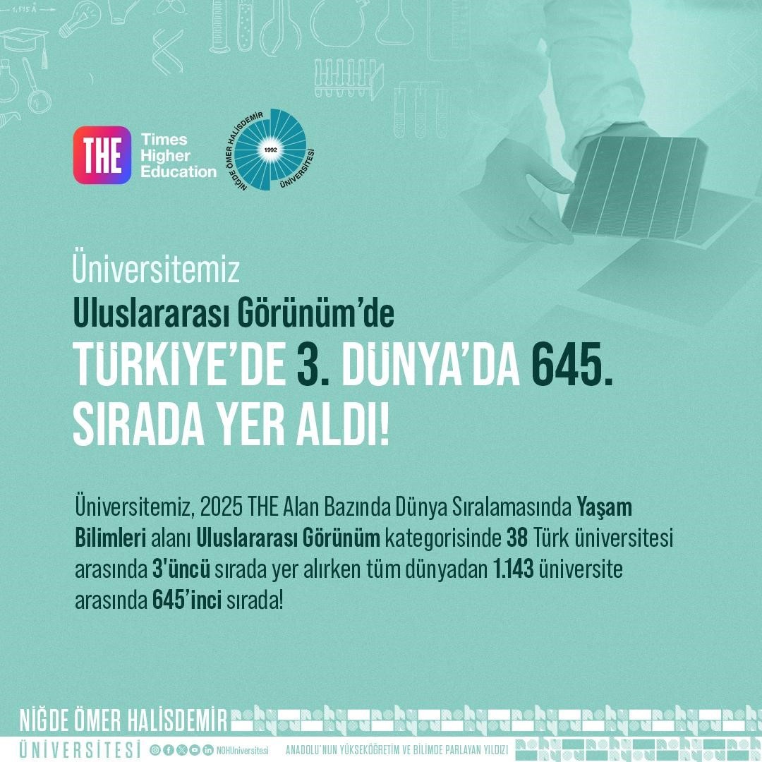 N&Ouml;H&Uuml; Uluslararası G&ouml;r&uuml;n&uuml;mde T&uuml;rkiye&rsquo;de 3&rsquo;&uuml;nc&uuml;, d&uuml;nyada 645&rsquo;inci
