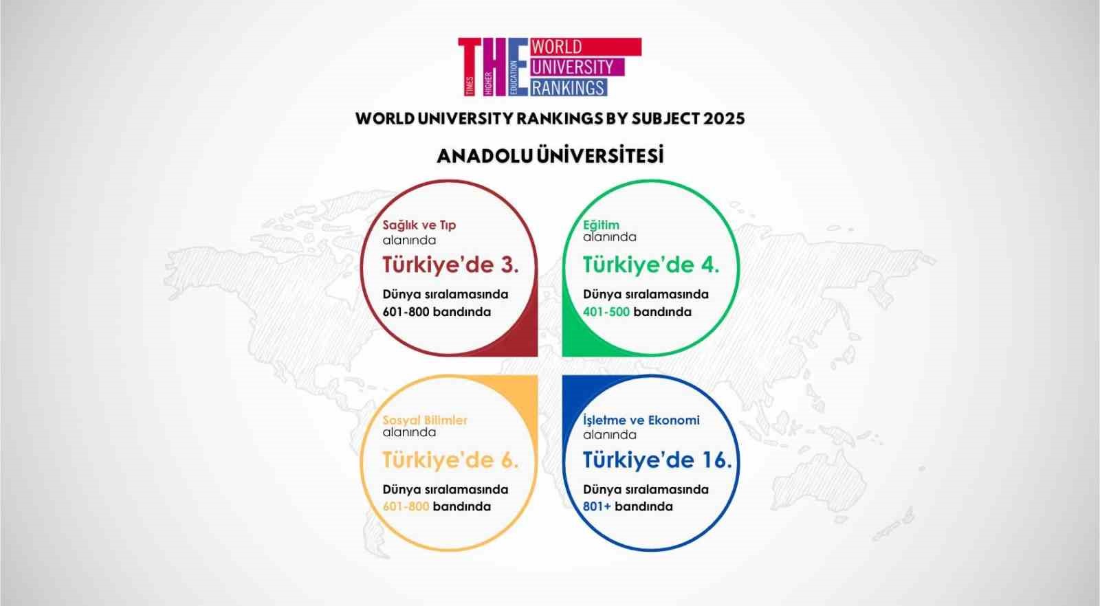 Anadolu Üniversitesi, uluslararası sıralamalardaki yükselişini sürdürüyor