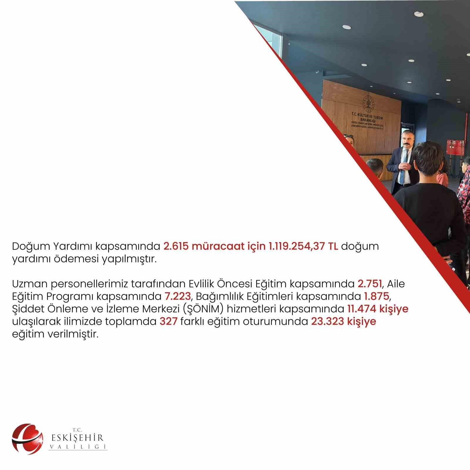 Aile ve Sosyal Hizmetler İl Müdürlüğü’nün 2024 yılında gerçekleştirdiği çalışmalar
