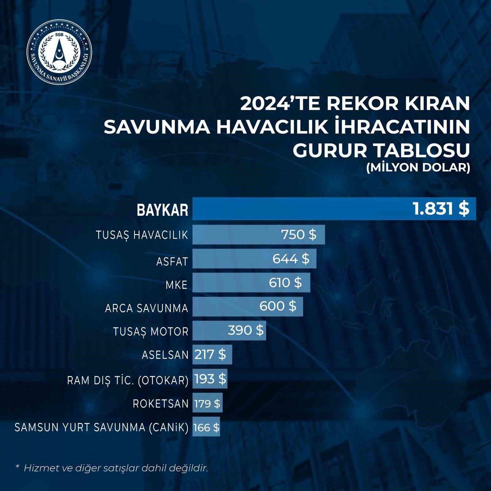 CANiK Türkiye’nin ihracat şampiyonlarına yine adını yazdırdı
