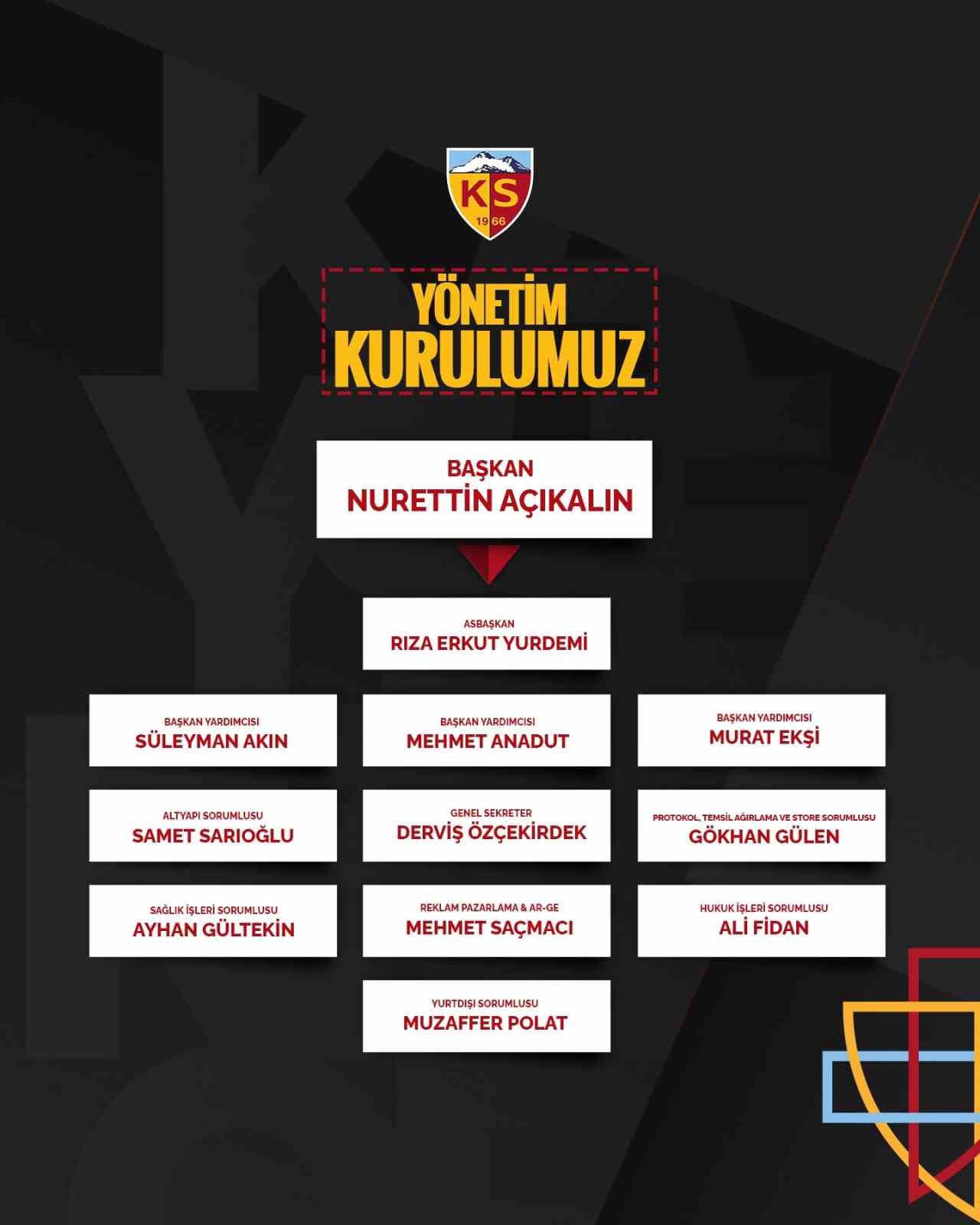 Kayserispor y&ouml;netimi g&ouml;rev dağılımı yaptı
