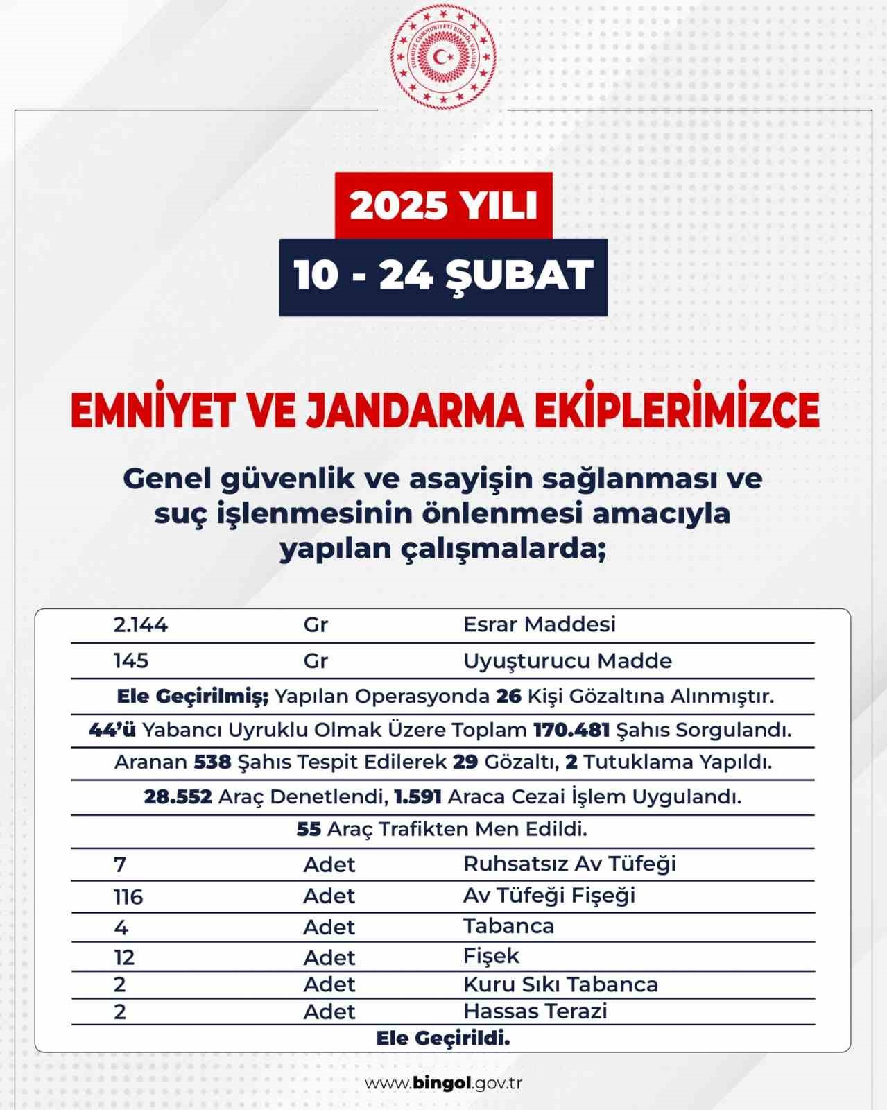 Bingöl’de 72 firari yakalandı