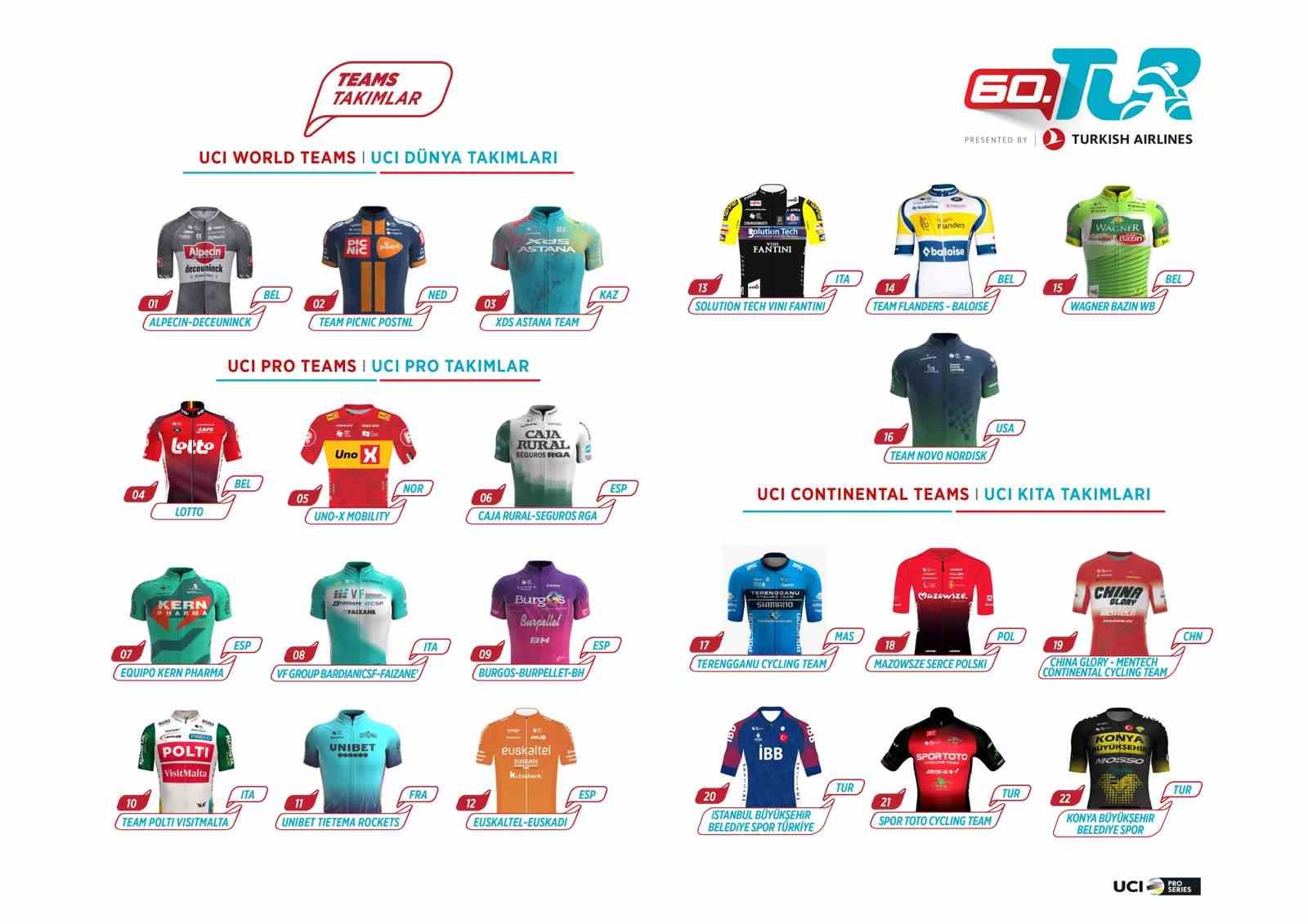 60. Cumhurbaşkanlığı Türkiye Bisiklet Turu’na katılacak takımlar açıklandı