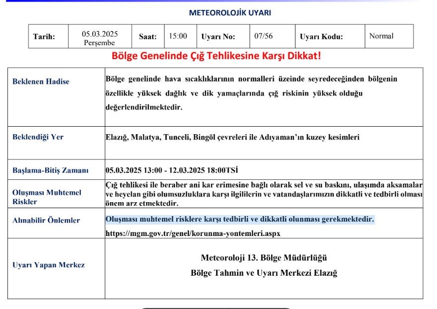 Meteorolojiden 5  il için ’çığ’ uyarısı