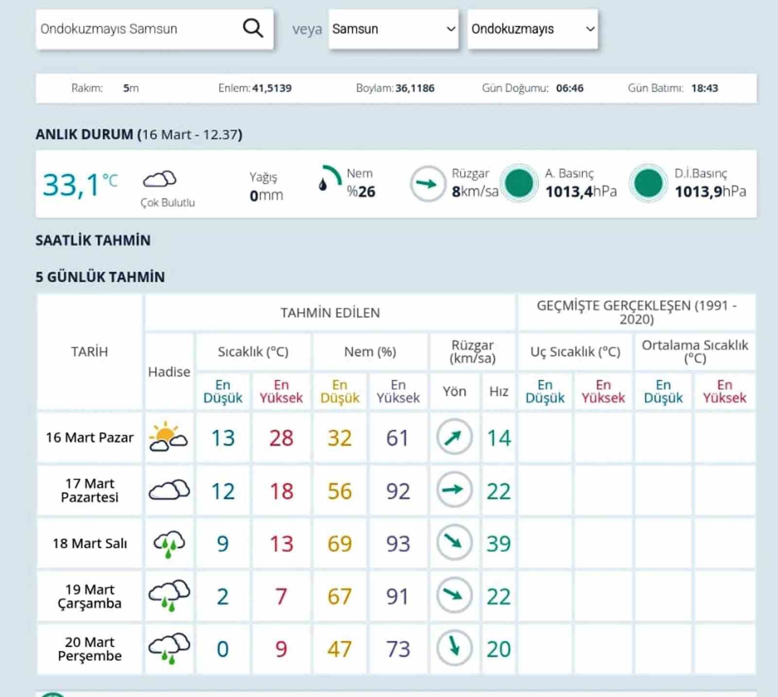 Samsun’da hava sıcaklığı mevsim normallerinin 25 derece üstüne çıktı, rekorun kıyısından dönüldü