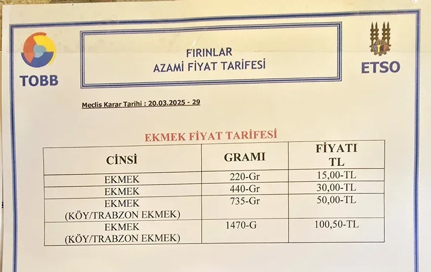 Edirne&rsquo;de 220 gram ekmek 15 lira
