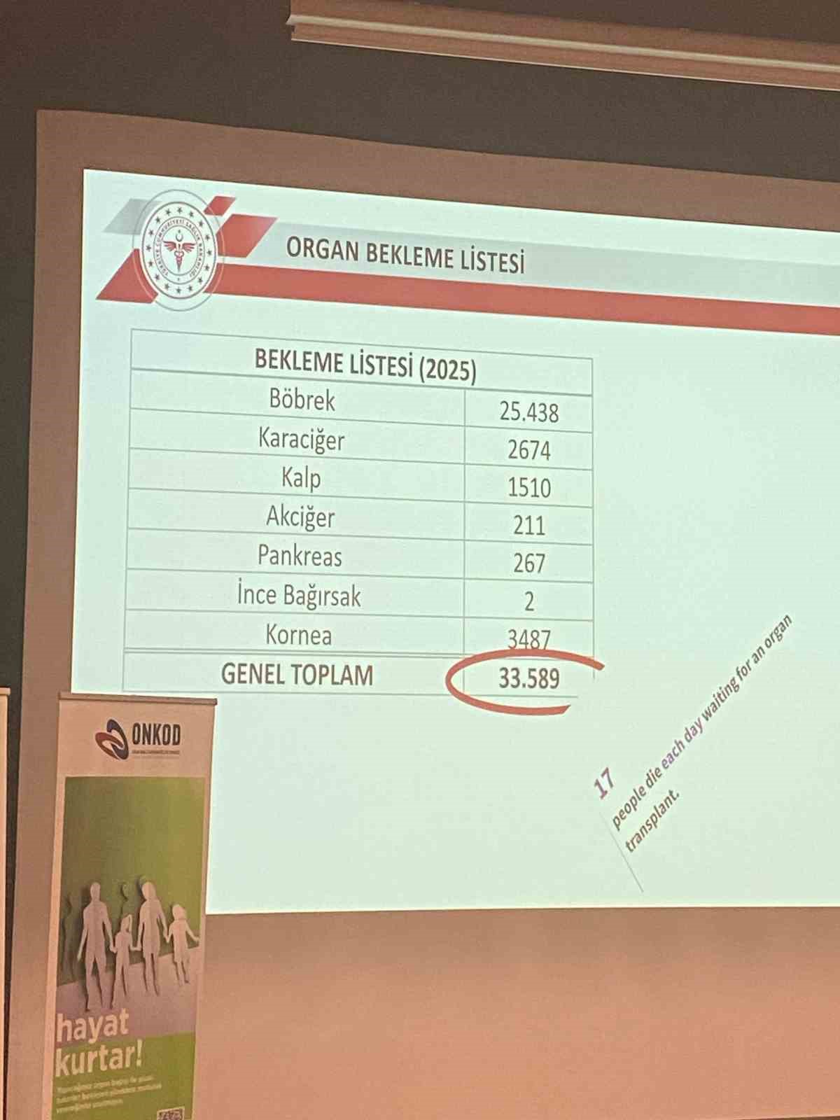 Hekimlere ’beyin ölümü tanısı ve donör bakımının önemi’ anlatıldı
