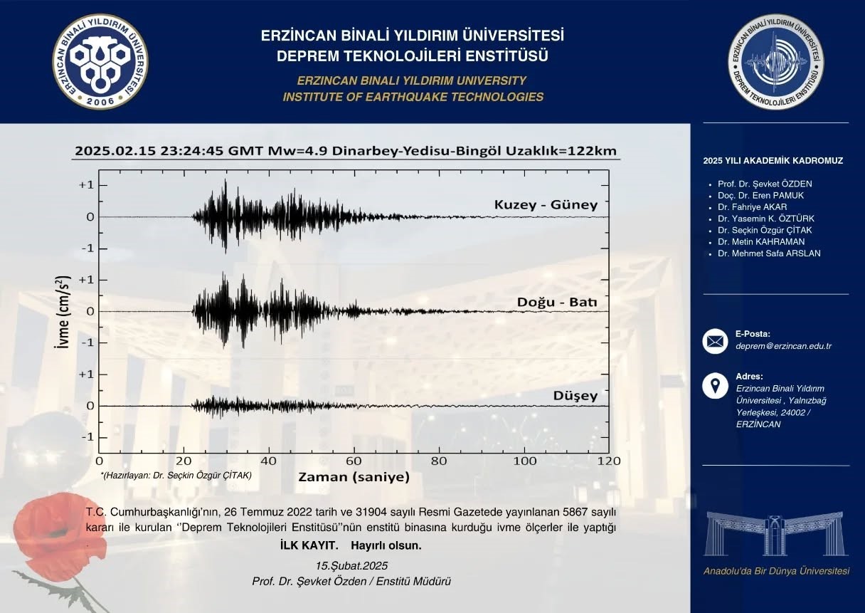 Deprem Teknolojileri Enstit&uuml;s&uuml;&rsquo;nden tarihi ilk kayıt
