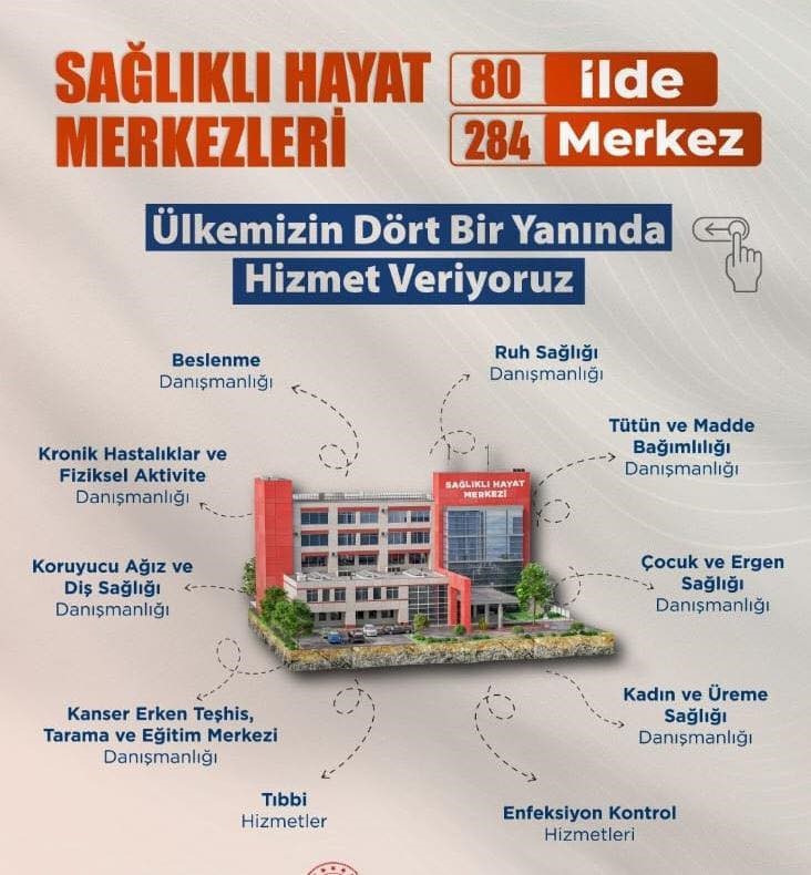 Sinop’ta 1. basamak sağlık hizmetlerine 110 bin başvuru