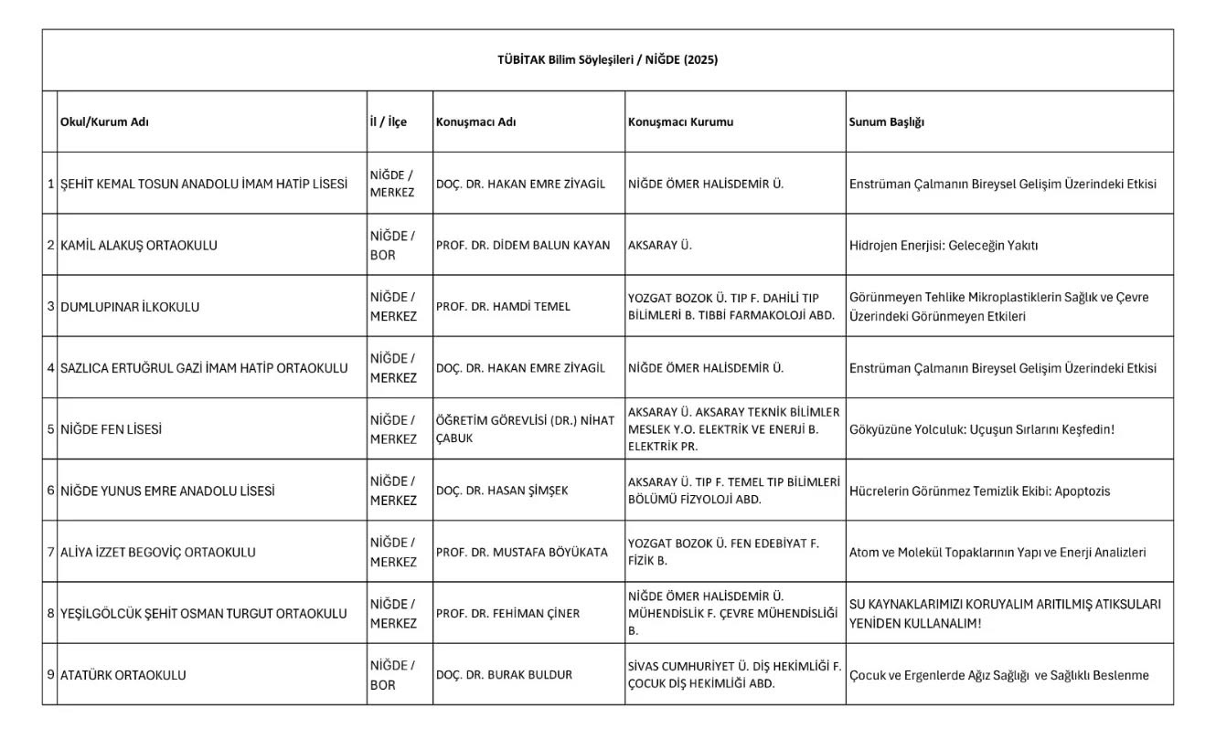 Niğde&rsquo;de 9 okulda Bilim S&ouml;yleşileri ger&ccedil;ekleştirilecek
