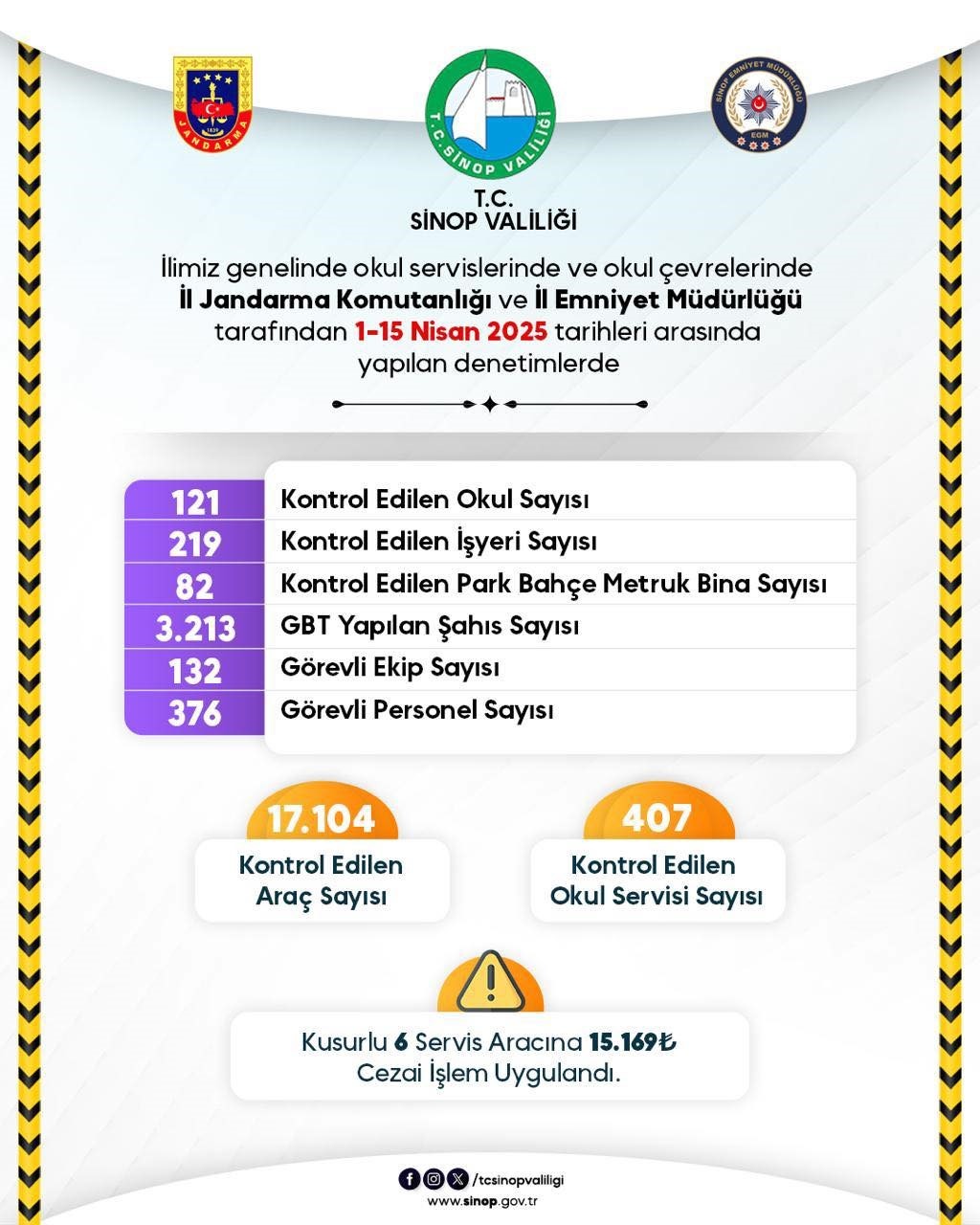 Sinop’ta denetimler devam ediyor