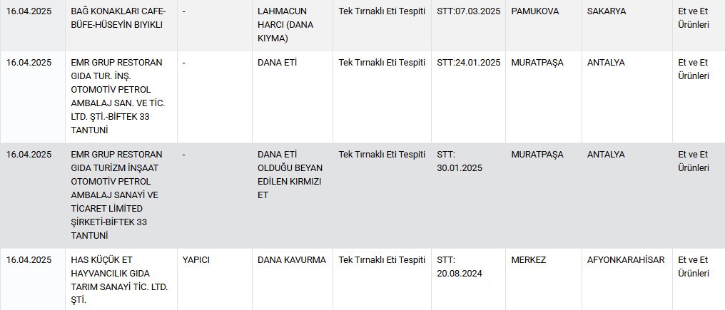 O üç şehirde insanlara dana eti diye tek tırnaklı hayvan eti yedirdiler