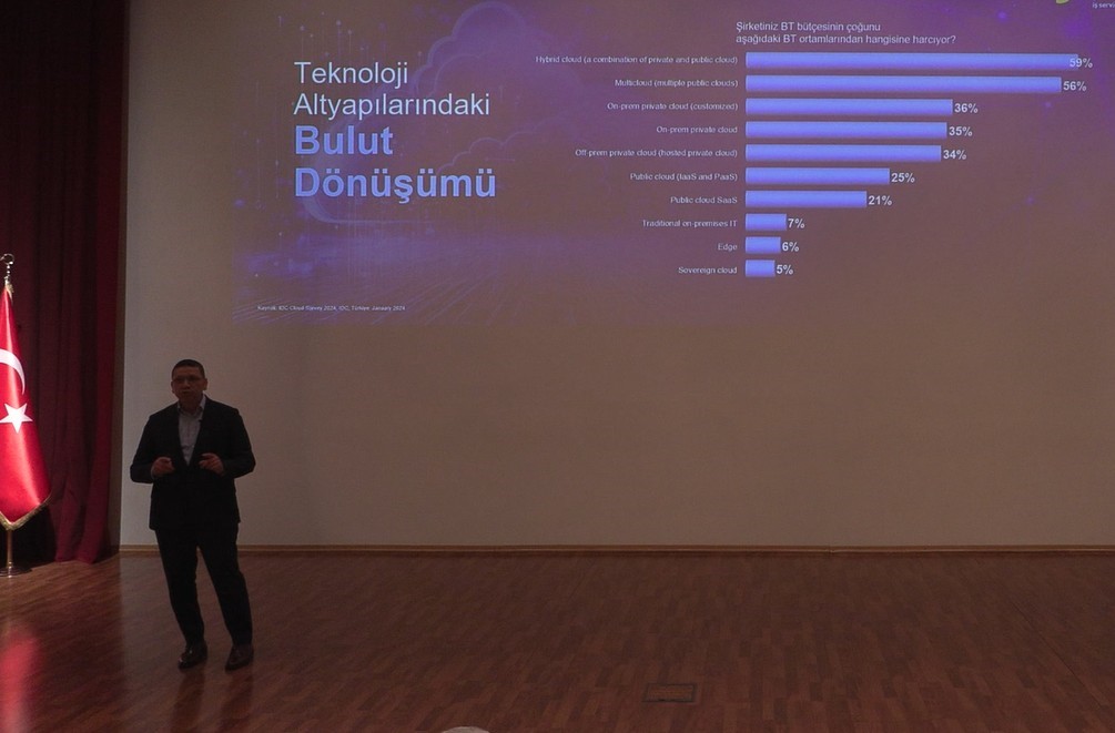 "Şirketler, siber güvenlik ve teknoloji konularını merkezine almalı"