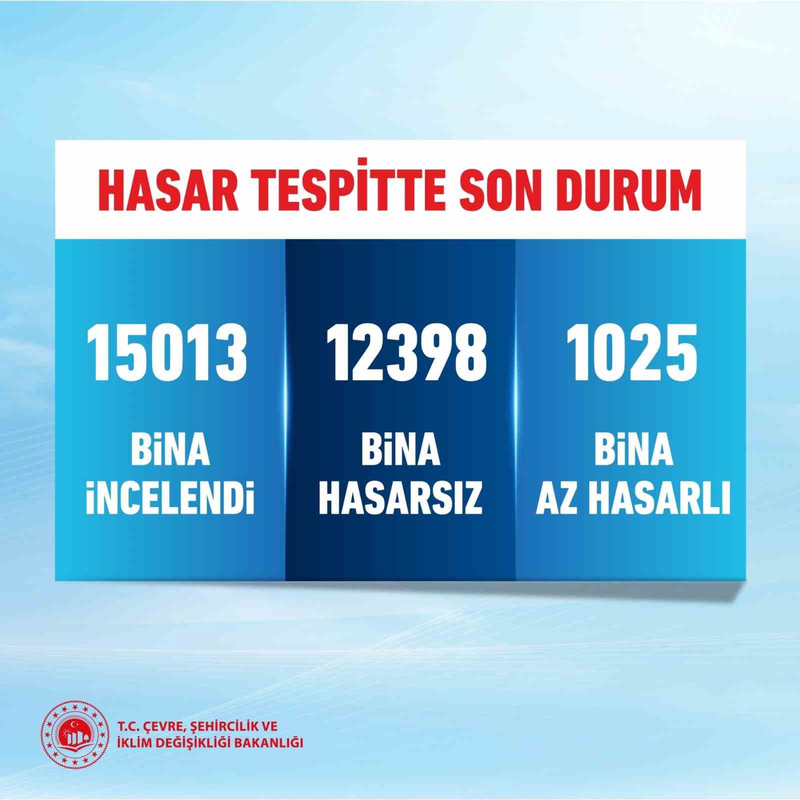 Bakan Kurum: "12 bin 398 bina hasarsız, bin 25 bina az hasarlı"