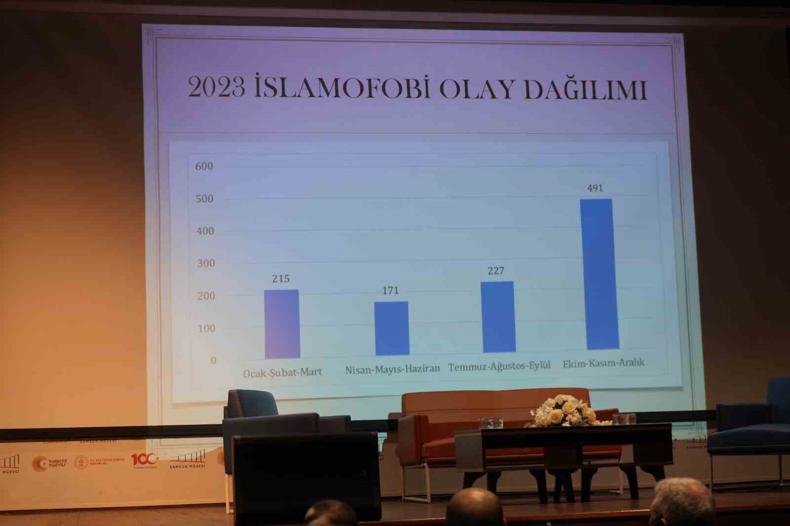 &rsquo;M&uuml;sl&uuml;man n&uuml;fusu, 2070&rsquo;te Hristiyan n&uuml;fusunu ge&ccedil;ecek&rsquo;

