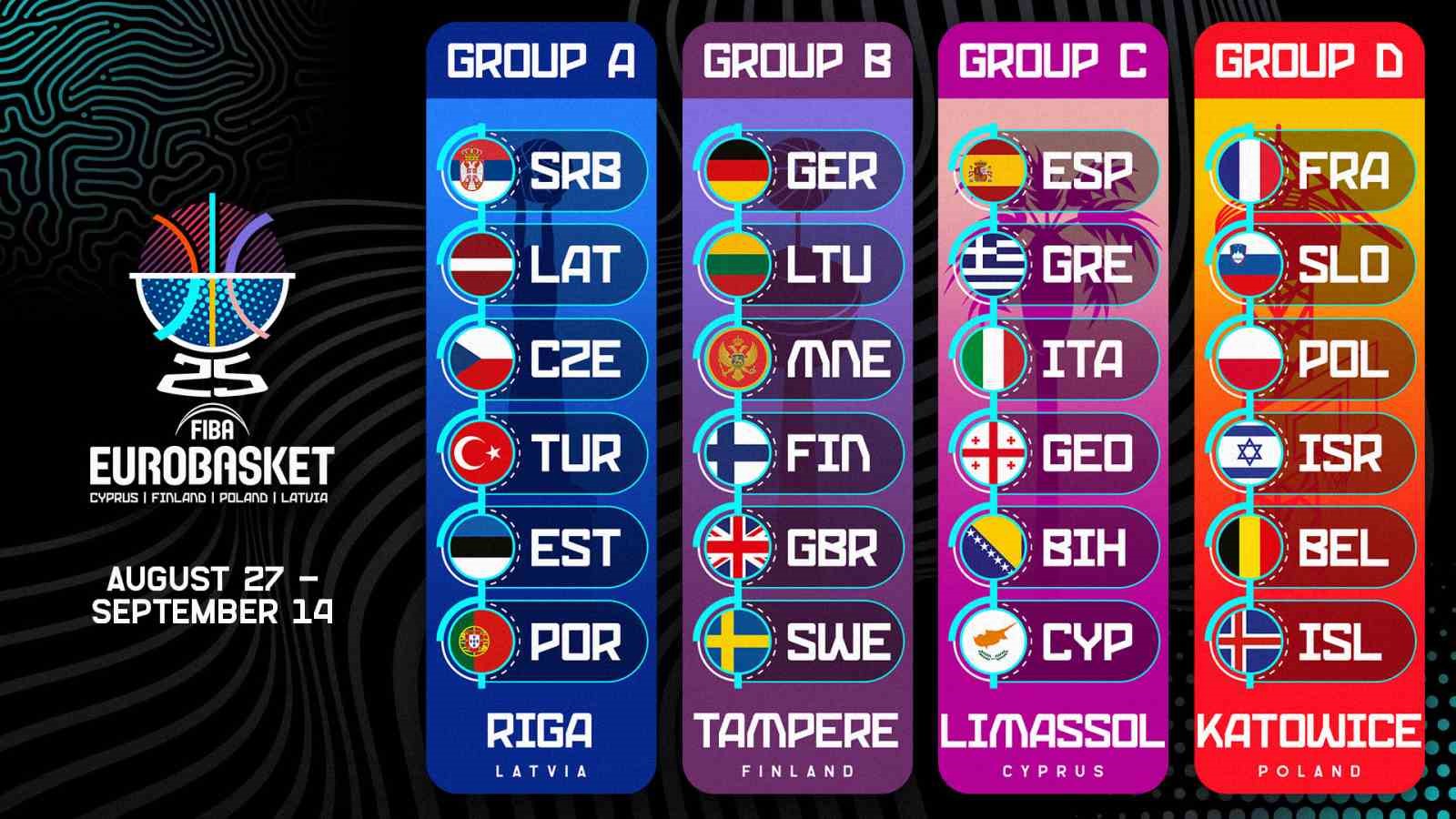 A Milli Takım’ın, FIBA EuroBasket 2025’teki maç takvimi belli oldu