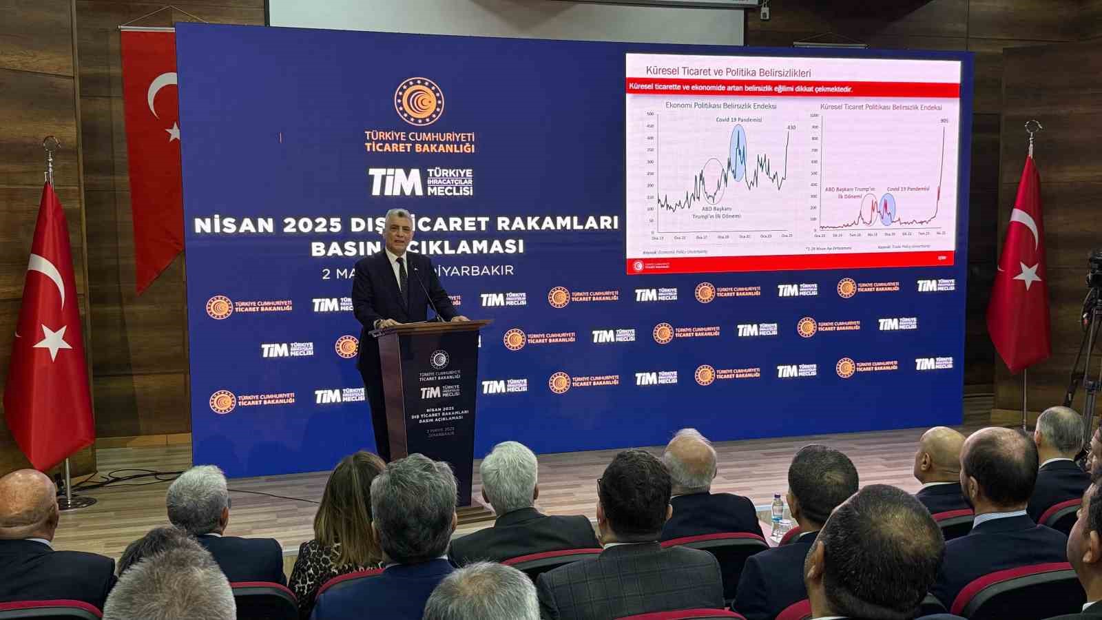 Ticaret Bakanı Bolat: "Nisanda mal ihracatımız geçen yılın aynı ayına göre yüzde 8,5 artışla 20,9 milyar dolara yükselmiştir"