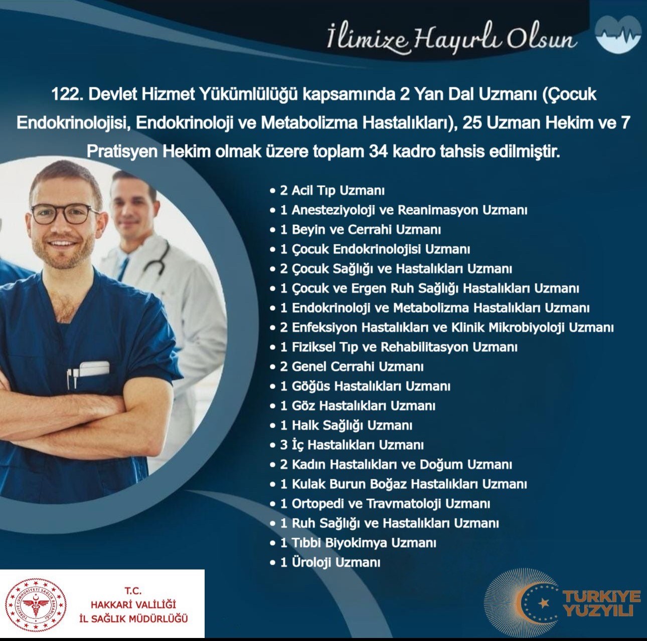 Hakkari&rsquo;ye 34 hekim kadrosu tahsis edildi
