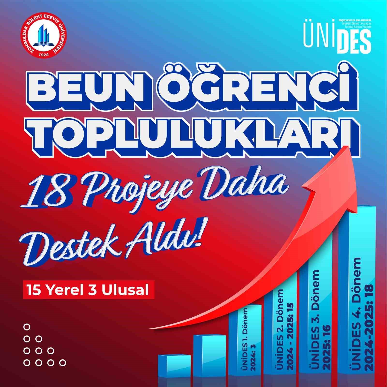 BEUN Öğrenci Toplulukları fikirleriyle geleceğe yön veriyor; ÜNİDES’TEN 18 projeye destek