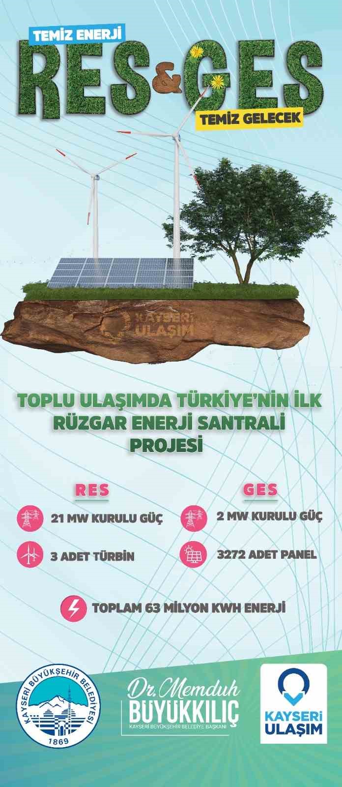 Kayseri; toplu ulaşım yolcusunun yüzde 40’ını temiz enerjiden karşılayan tek şehir