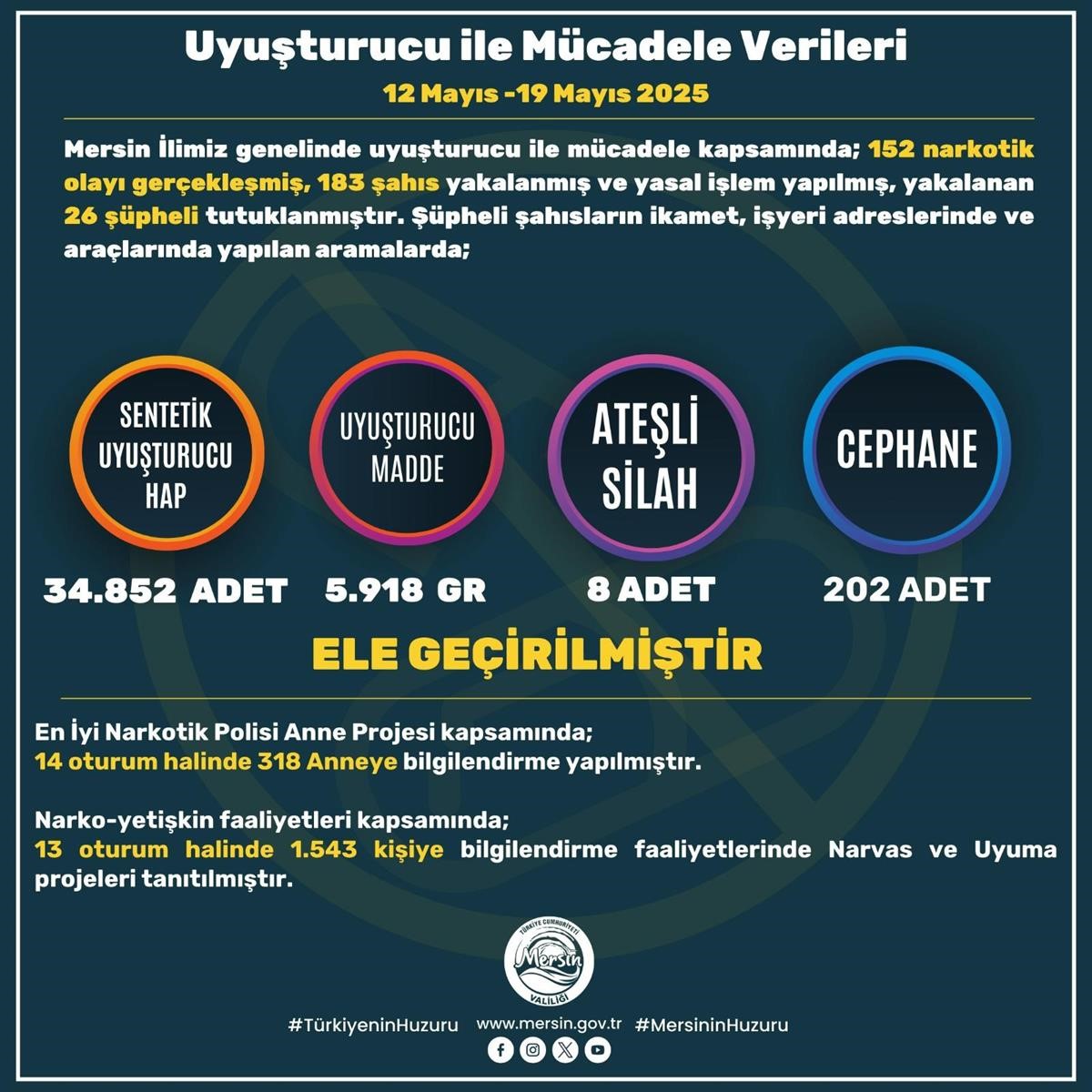 Mersin&rsquo;de son bir haftada aranan 968 şahıs yakalandı
