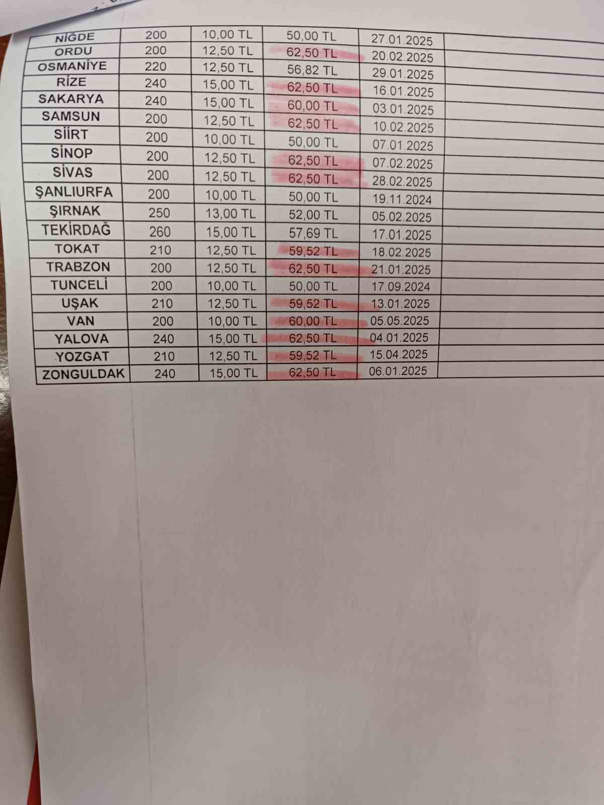 Samsun&rsquo;da ekmek yeniden 12,5 TL
