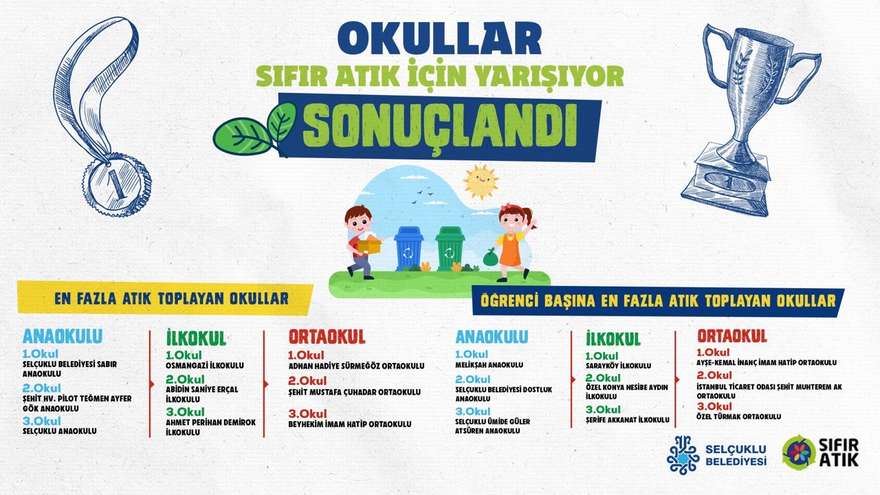 "Okullar Sıfır Atık İçin Yarışıyor" Yarışması sona erdi
