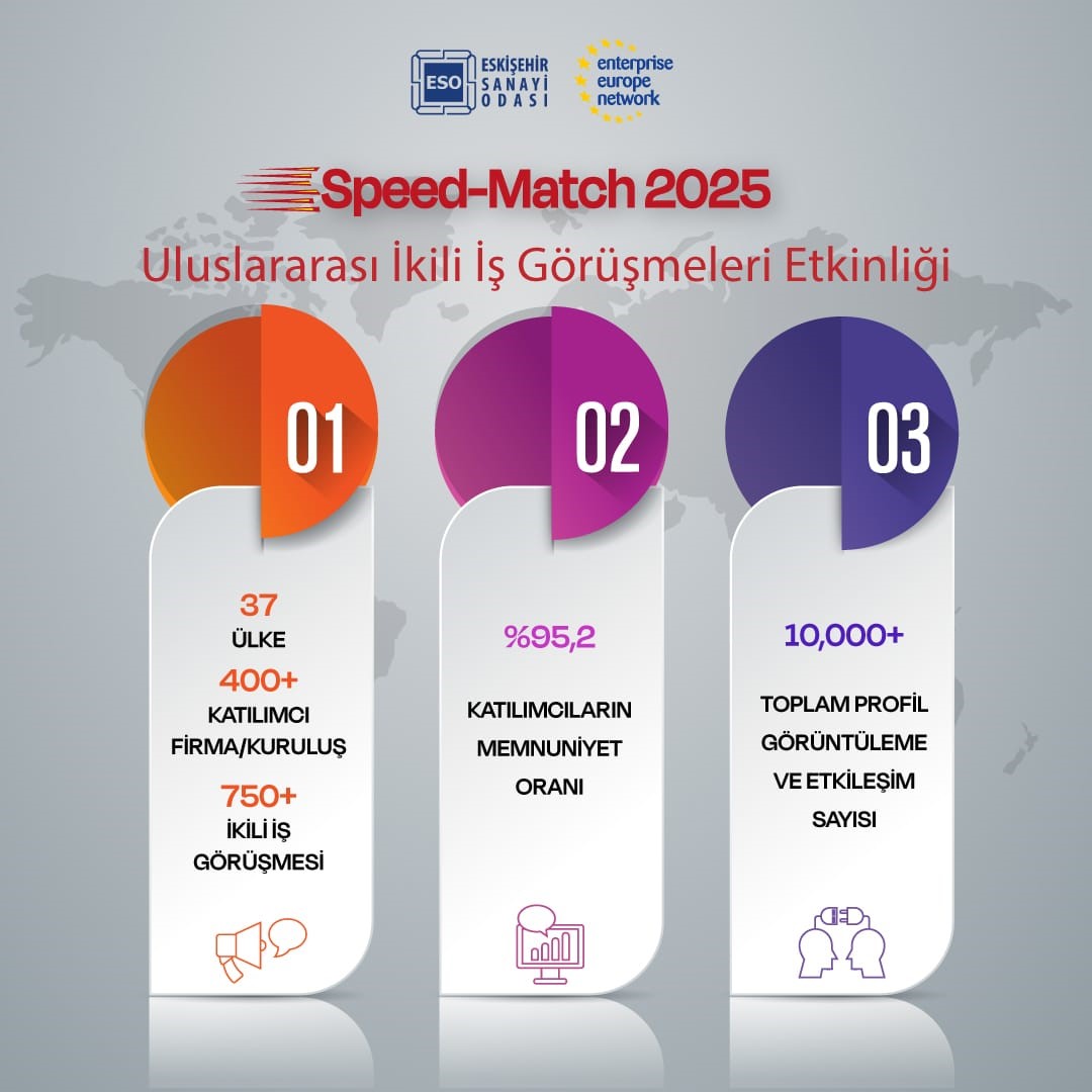 Speed-Match 2025 uluslararası ikili iş g&ouml;r&uuml;şmeleri etkinliği d&uuml;zenlendi
